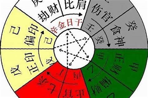 神煞 意思|八字中神煞的作用与意义 – 八字神煞的含义